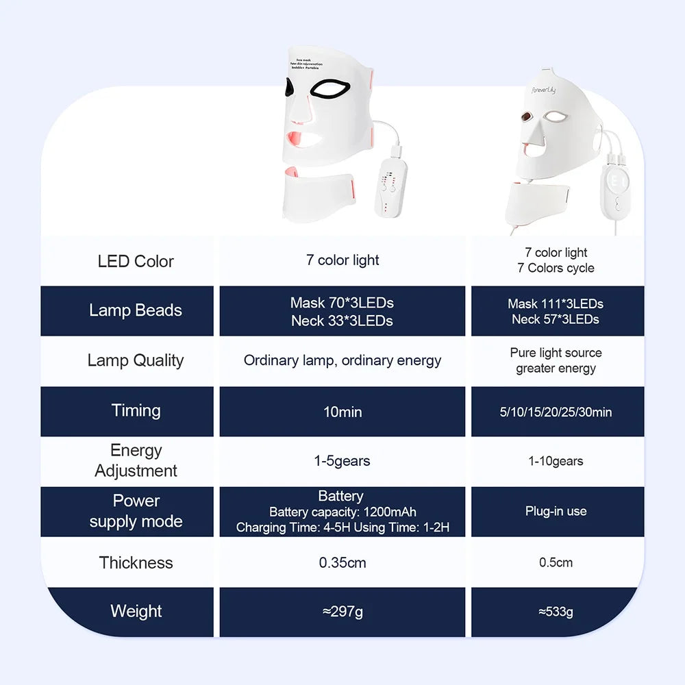 ProGlow LED Facial Mask